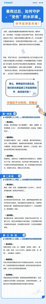 暴雨過后，如何守護(hù)“受傷”的水環(huán)境？科學(xué)監(jiān)測(cè)是關(guān)鍵！